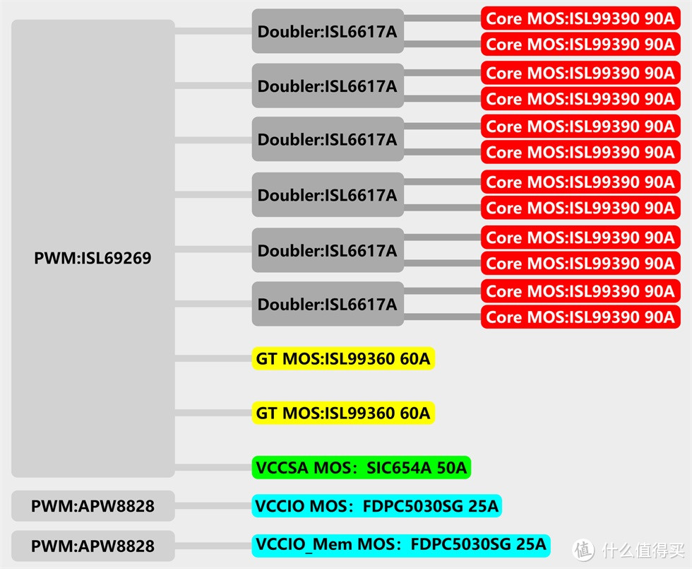 明明那么普通却那么自信的 14nm，英特尔酷睿 i5 11400F、11600KF 评测