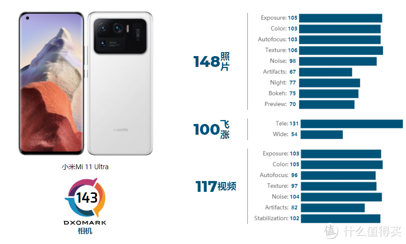 科技东风丨索尼新旗舰发布会定档、DXO公布小米11 Ultra拍照成绩