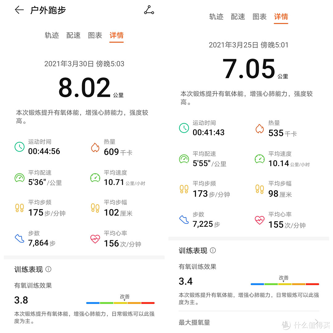 左侧为使用QQ音乐，选取BPM167的音乐时成绩；右侧为不听音乐成绩