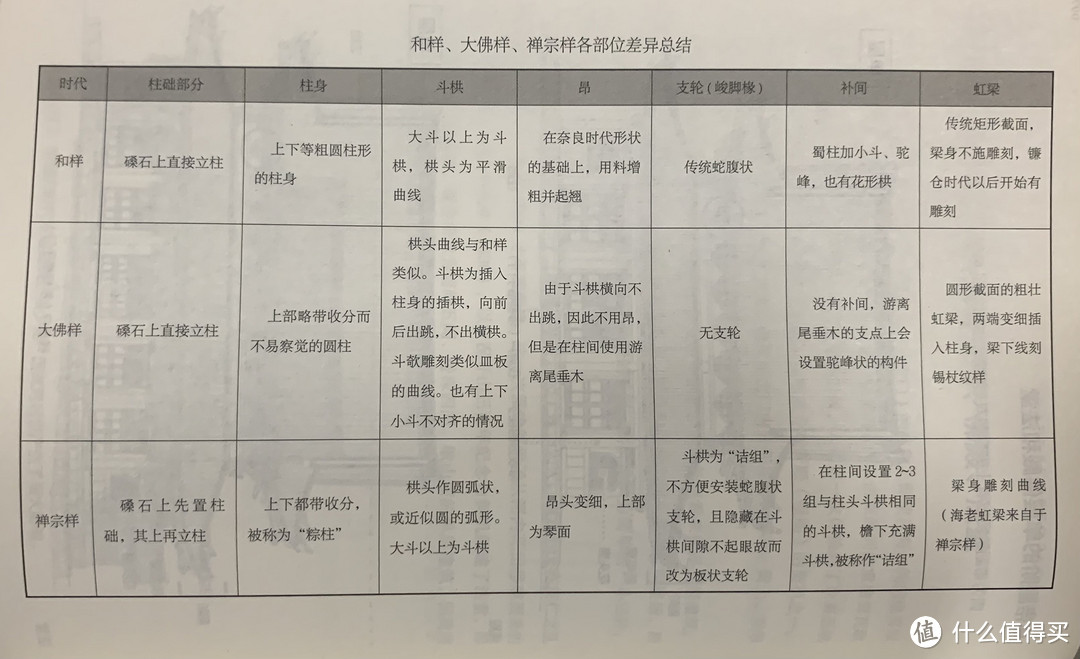 图书馆猿の2021读书计划17：《图解日本古建筑》