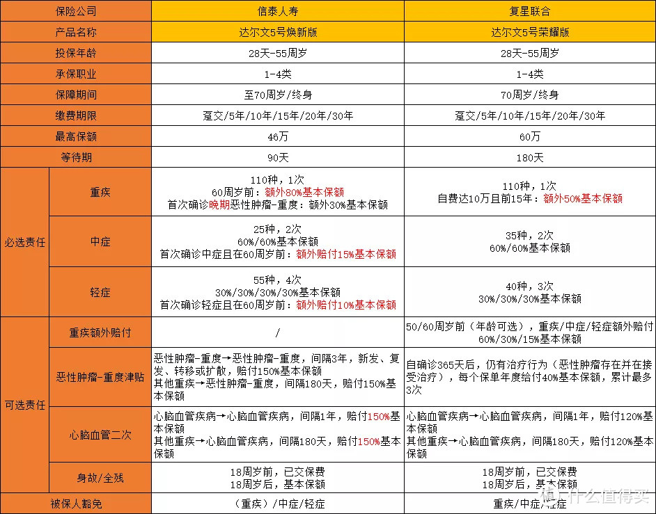 达尔文5号焕新版VS达尔文5号荣耀版，哪个更值得买？