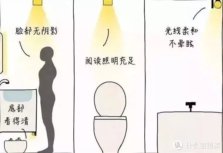 7个步骤,教你打造一个完美的卫生间