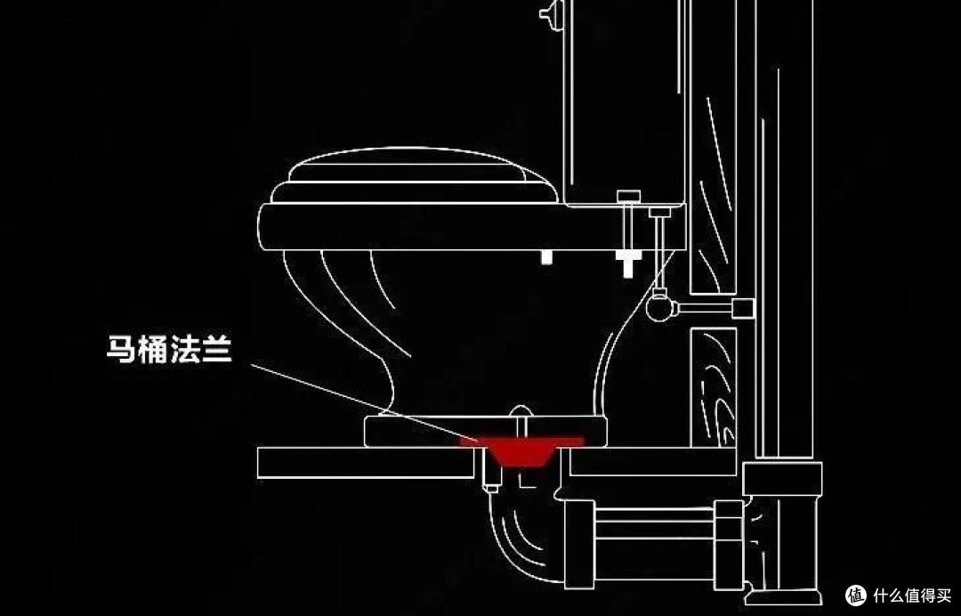 7个步骤,教你打造一个完美的卫生间