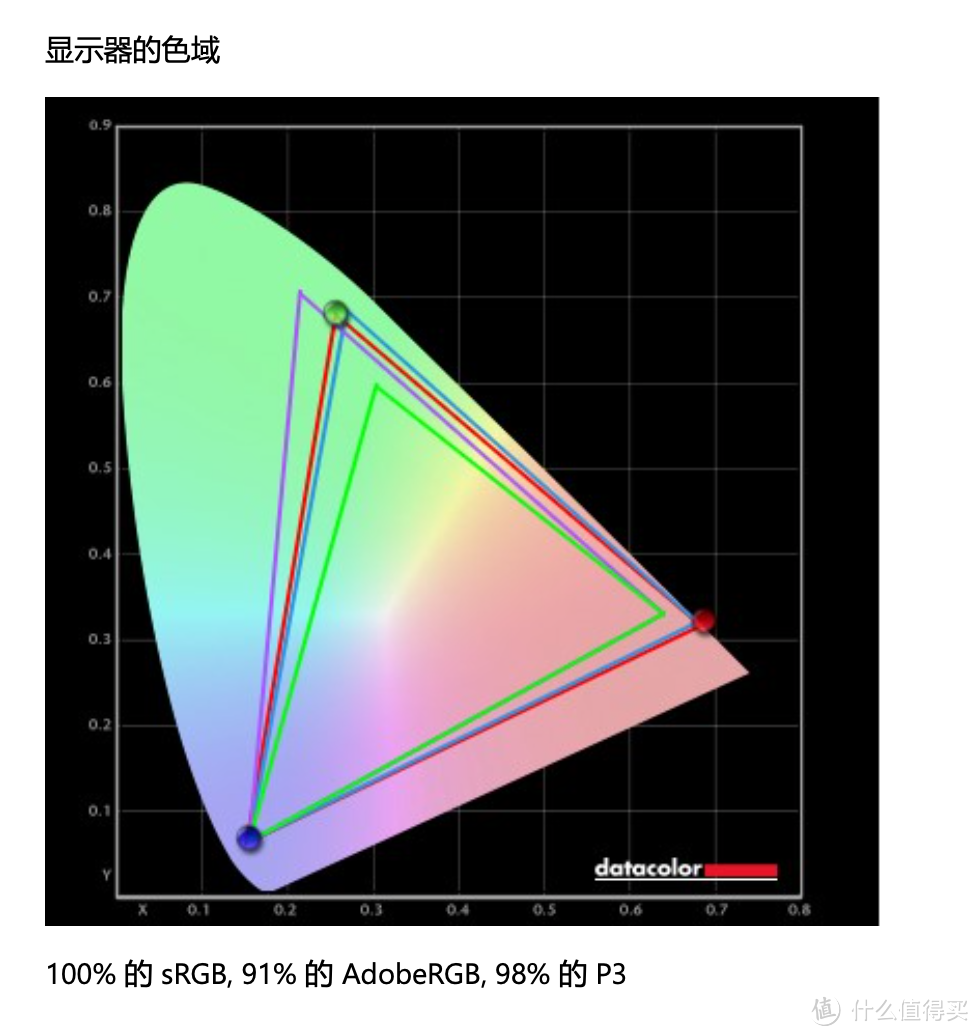 96W反向充电加持，苹果本最佳外接显示器？LG 27UP850体验