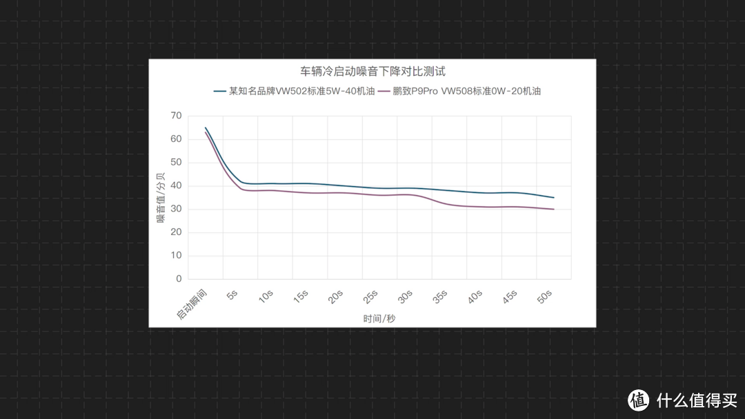 奥迪车主换0W-20机油，锆元素标记的大众绿油，你见过吗？