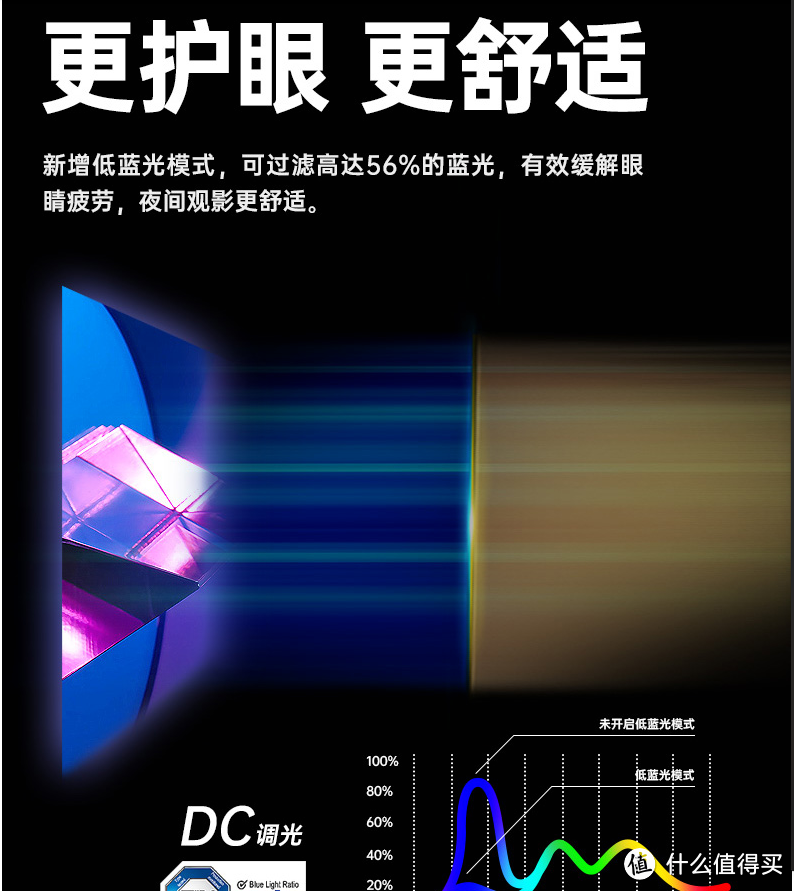 坚果G9一年使用体验，打造专属家庭影院