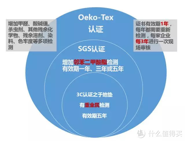 一文终结爬爬垫选购所有问题