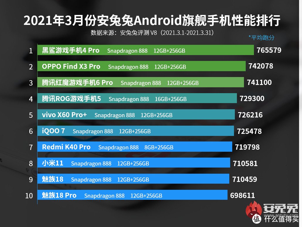 科技东风丨华为纯国产笔电将很快上市、NVIDIA福利技术开启前后游戏对比