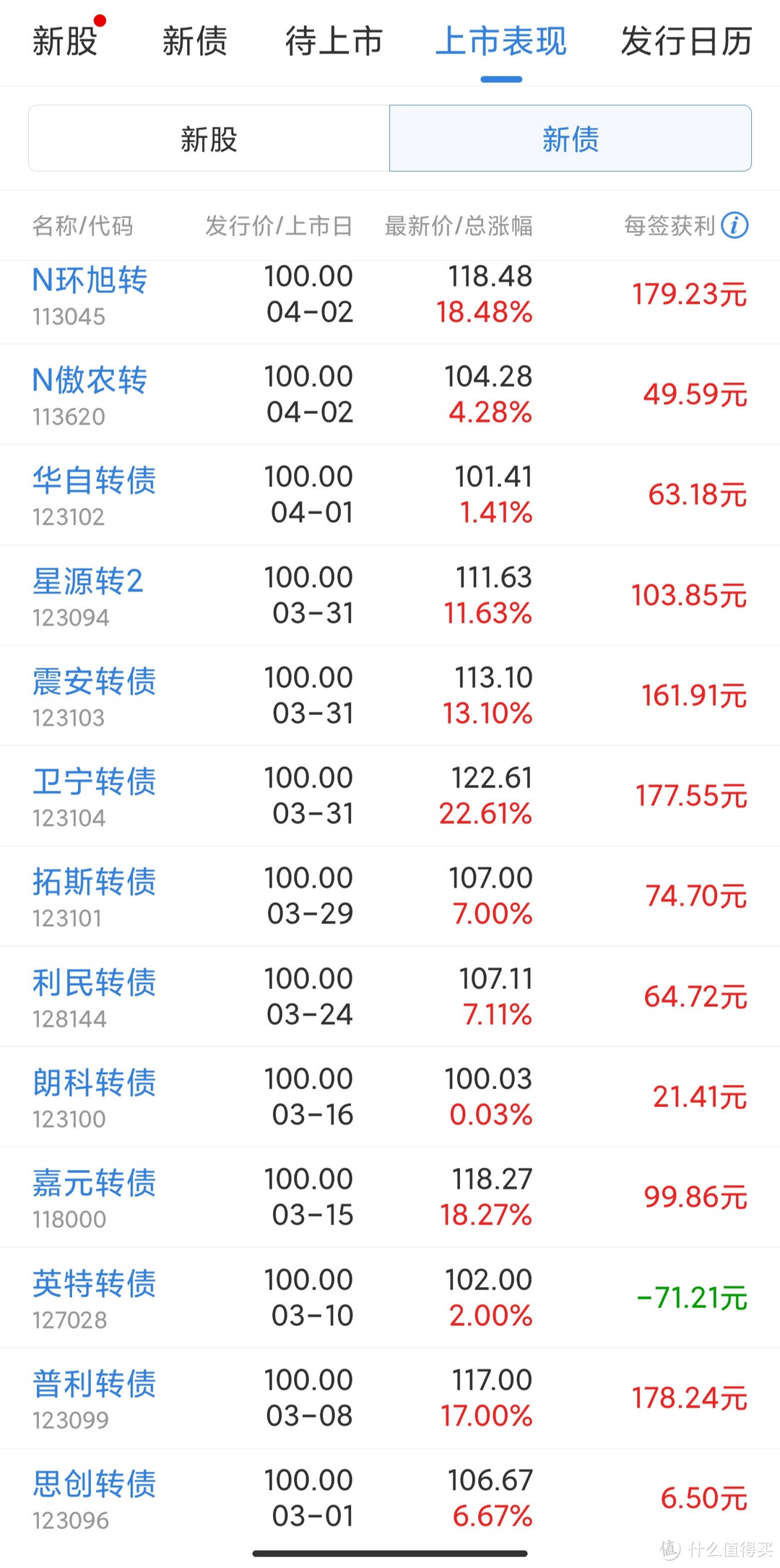 过去一个月获利情况