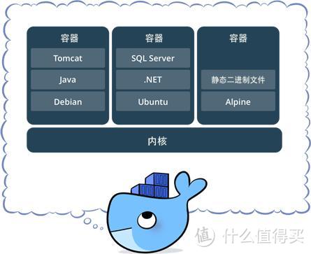 Docker的结构