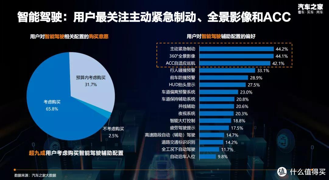 智能车谁更聪明？汽车之家发布智能汽车评价体系，带你看清产品真相