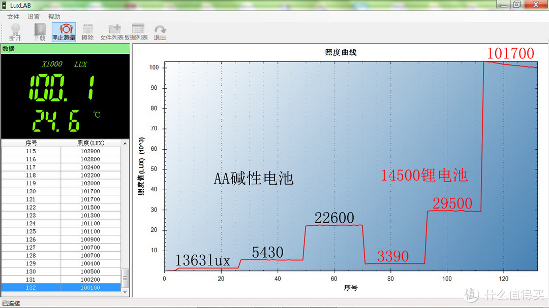 延续经典的战术照明：纳丽德TA15战术手电