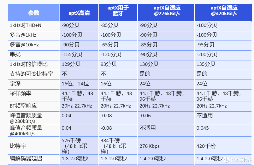 Redmi在TWS耳机领域也想做焊门员——redmi airdots 3真无线蓝牙耳机