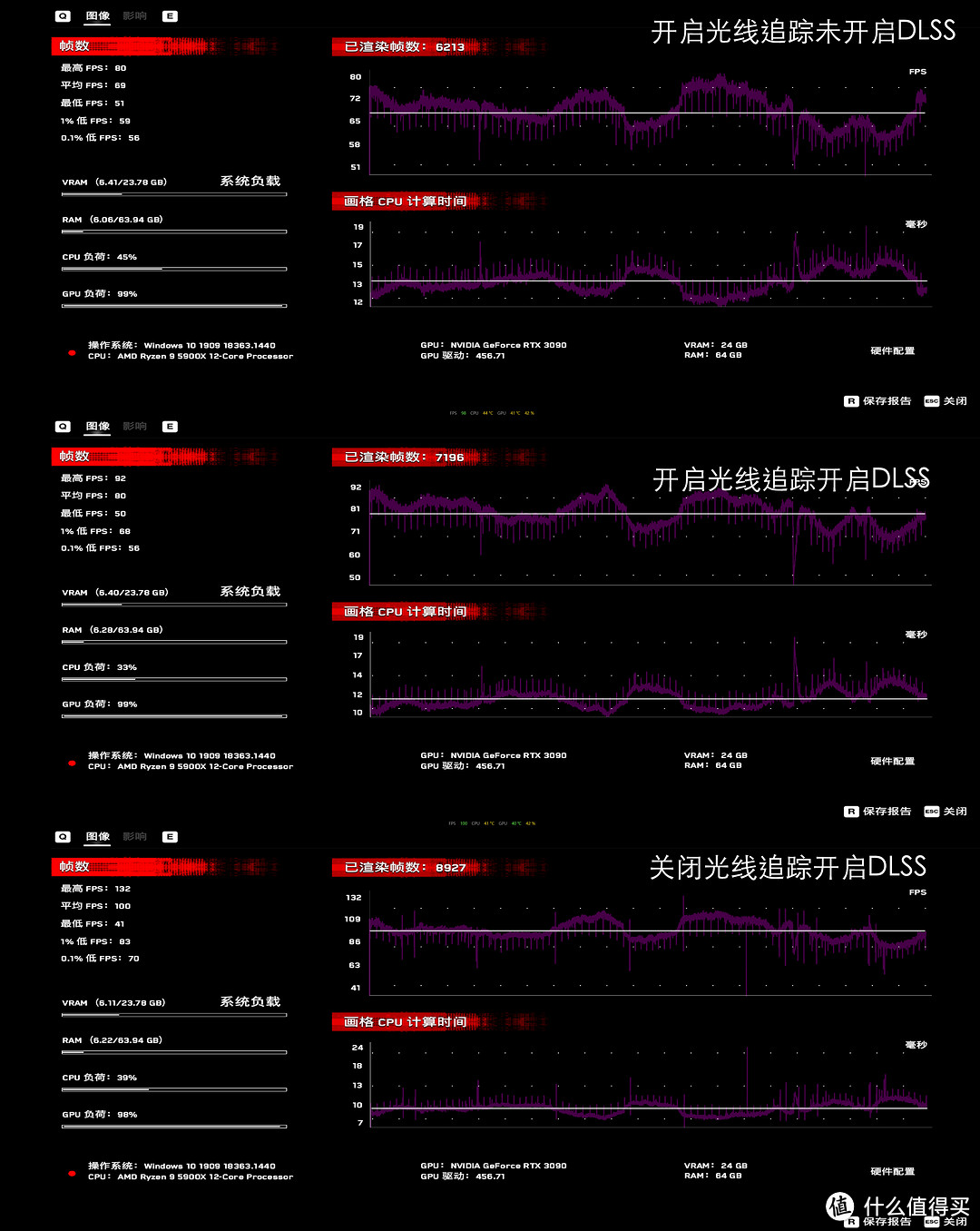 3950X和5900X到底选哪个？生产力+游戏主机怎么选