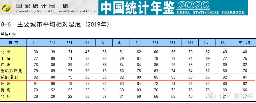 打造高科技的步入式衣帽间：适合衣帽间的七类电器推荐