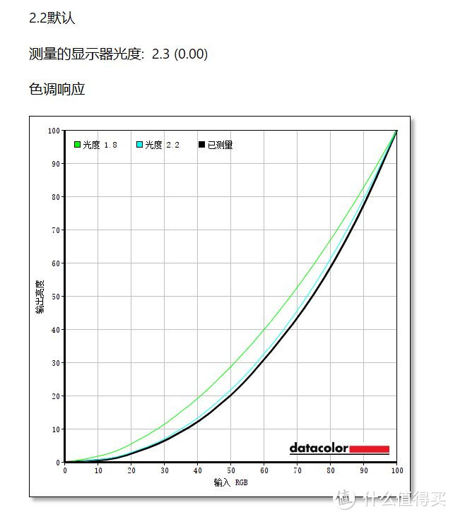 素质极佳的千元级2K办公神器——飞利浦245E1S显示器体验评测