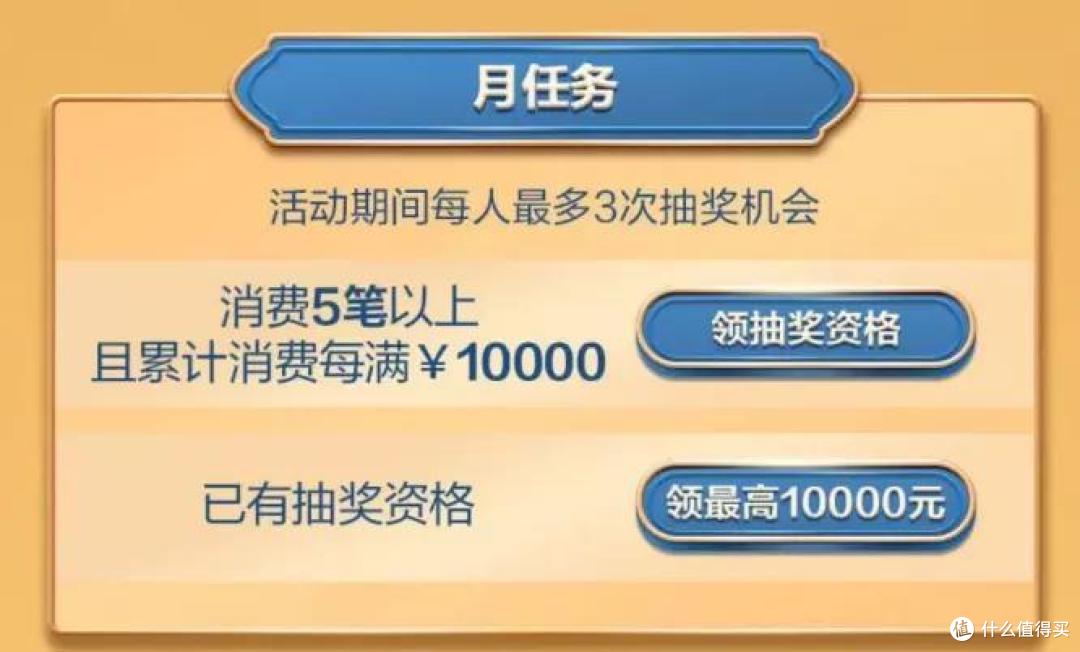 4月信用卡消费返现活动!