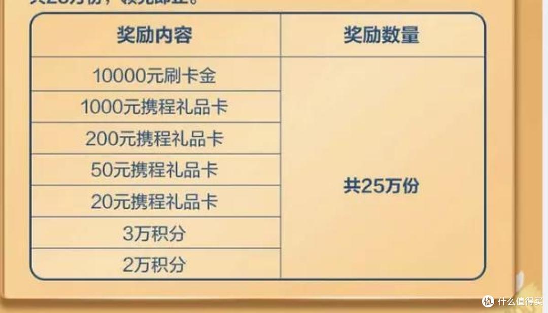 4月信用卡消费返现活动!