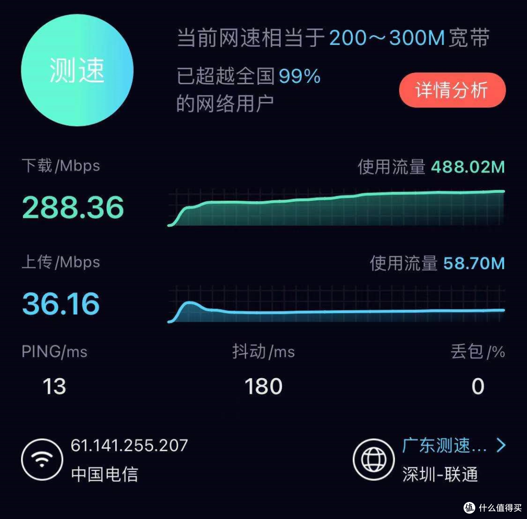 为了拥有一个能在家好好工作的网络环境,我都做了什么?