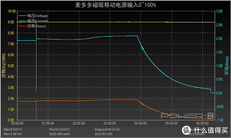 磁吸无线充电加20W PD快充，麦多多磁吸充电宝评测