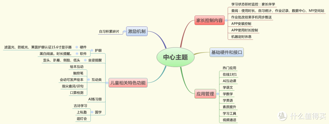 家长可以远程伴学、丰富的互动、海量的APP和网课 这款希沃W1学习机真的买对了