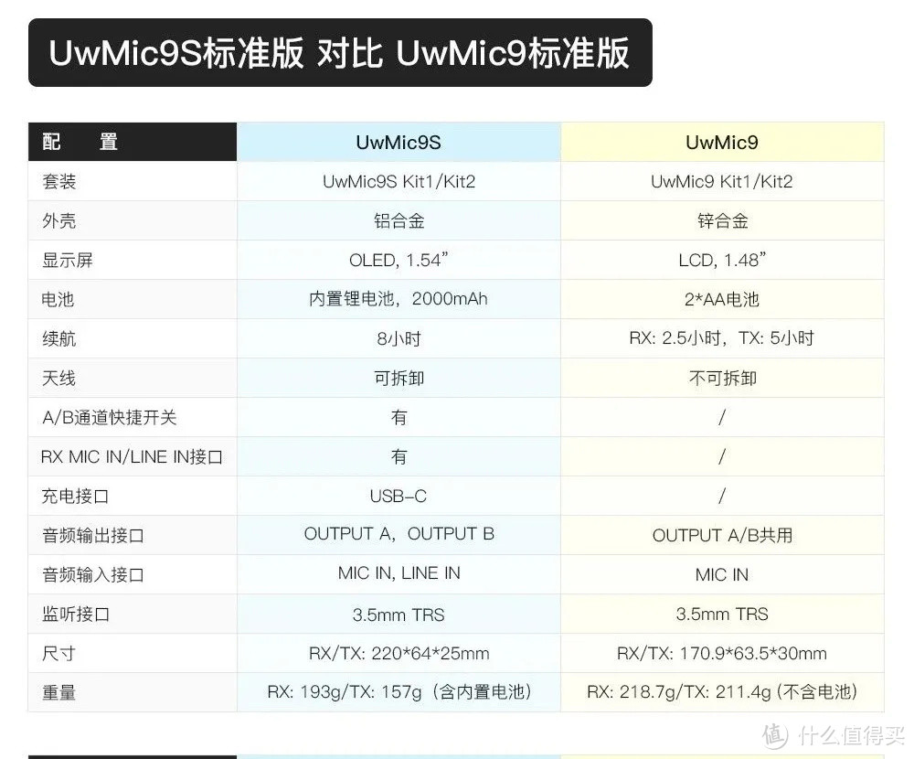 枫笛UwMic9S UHF双通道无线麦克风系统测评