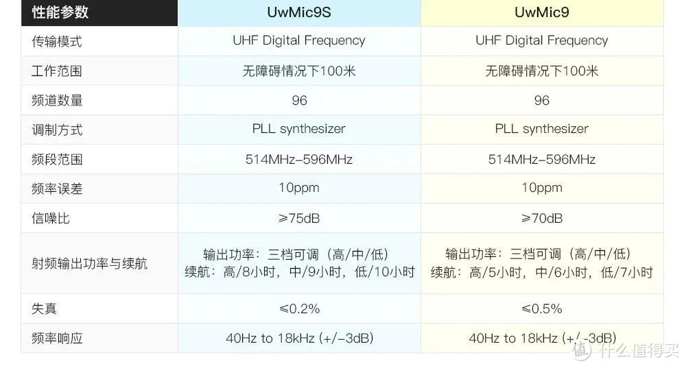 枫笛UwMic9S UHF双通道无线麦克风系统测评