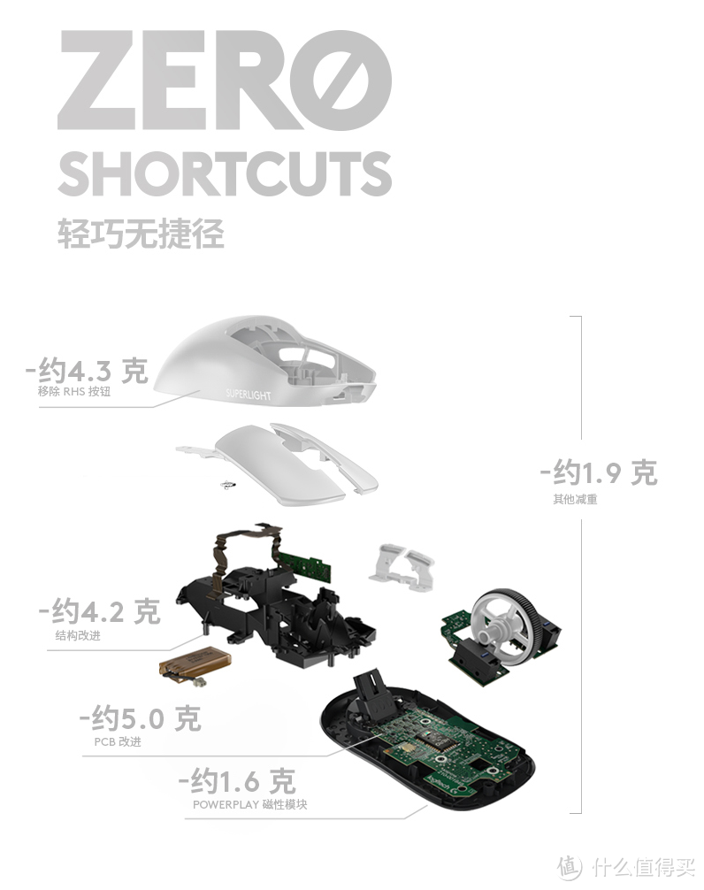 剑走轻灵GPW二代，罗技 G PRO X SUPERLIGHT 超轻游戏鼠标