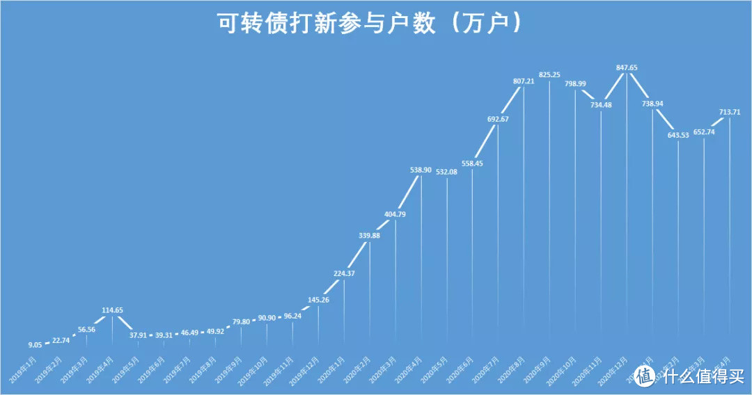 【定投君说基金】赚钱不积极，思想有问题