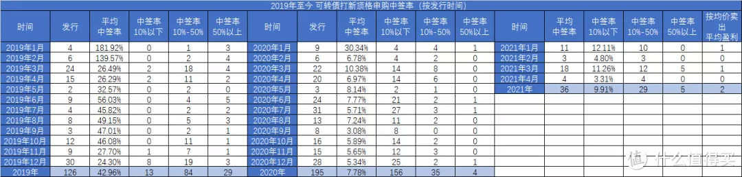 【定投君说基金】赚钱不积极，思想有问题