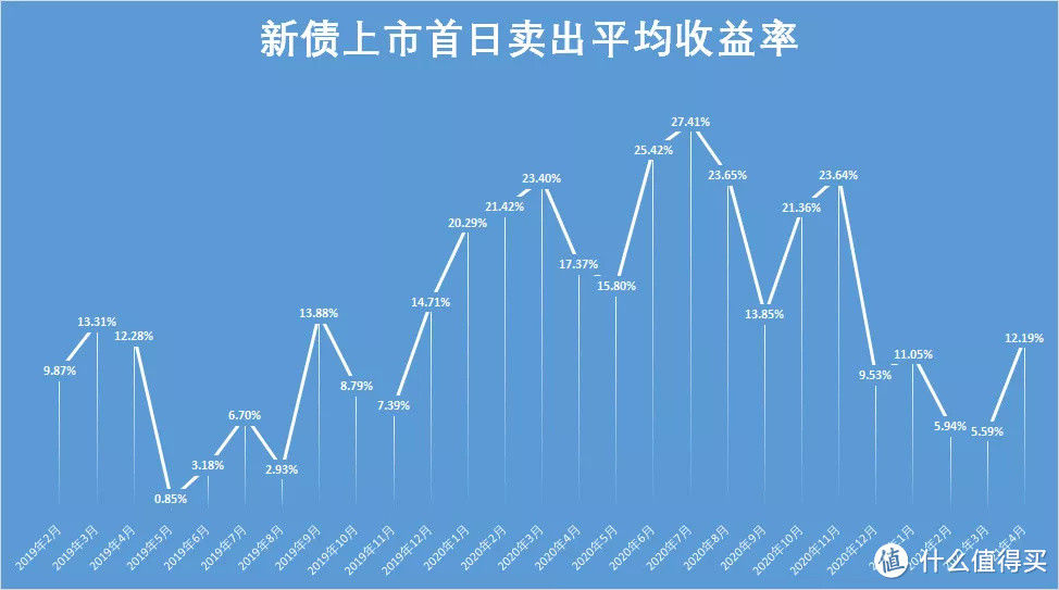 【定投君说基金】赚钱不积极，思想有问题