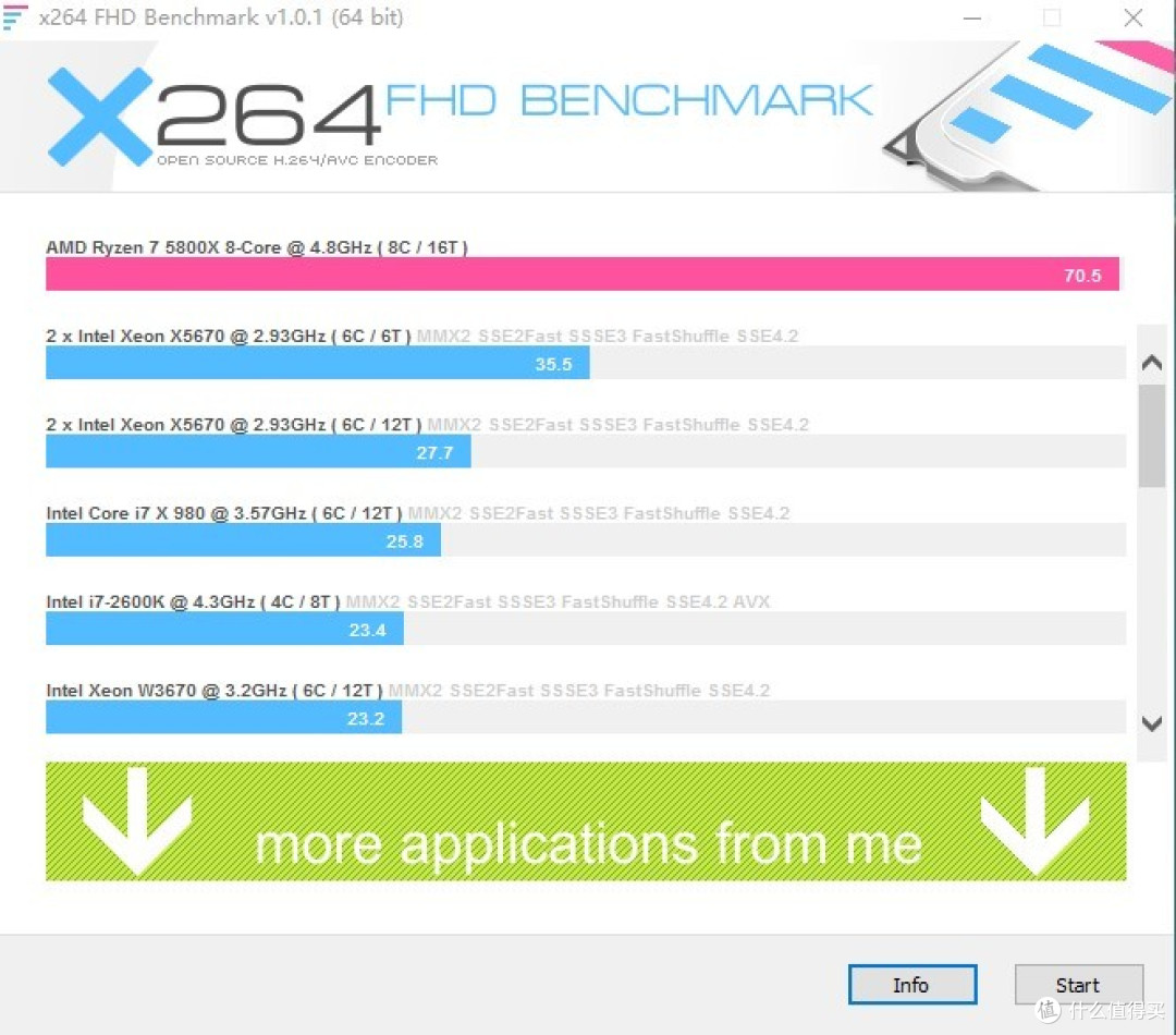 X264 FHD BENCHMARK编解码测试