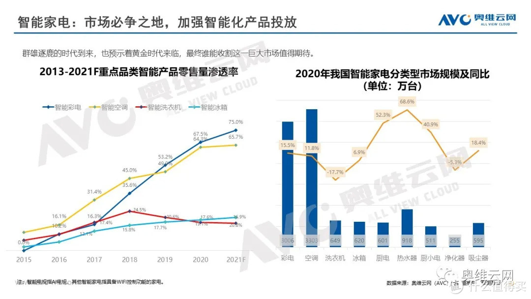 中国智能家居产业发展报告