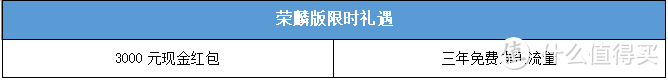 荣威RX5 PLUS再上新，官方指导价12.48万元，尽享三大终身权益