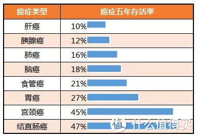 这2类人，更适合买康惠保旗舰版2.0！