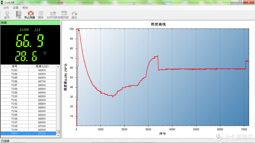 保障日夜骑行安全：迈极炫MJ-900S车灯