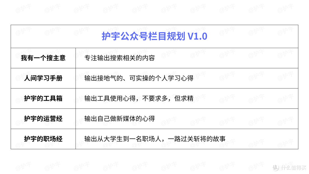 如何拥有源源不断的写作灵感？我有3个秘诀要和你分享
