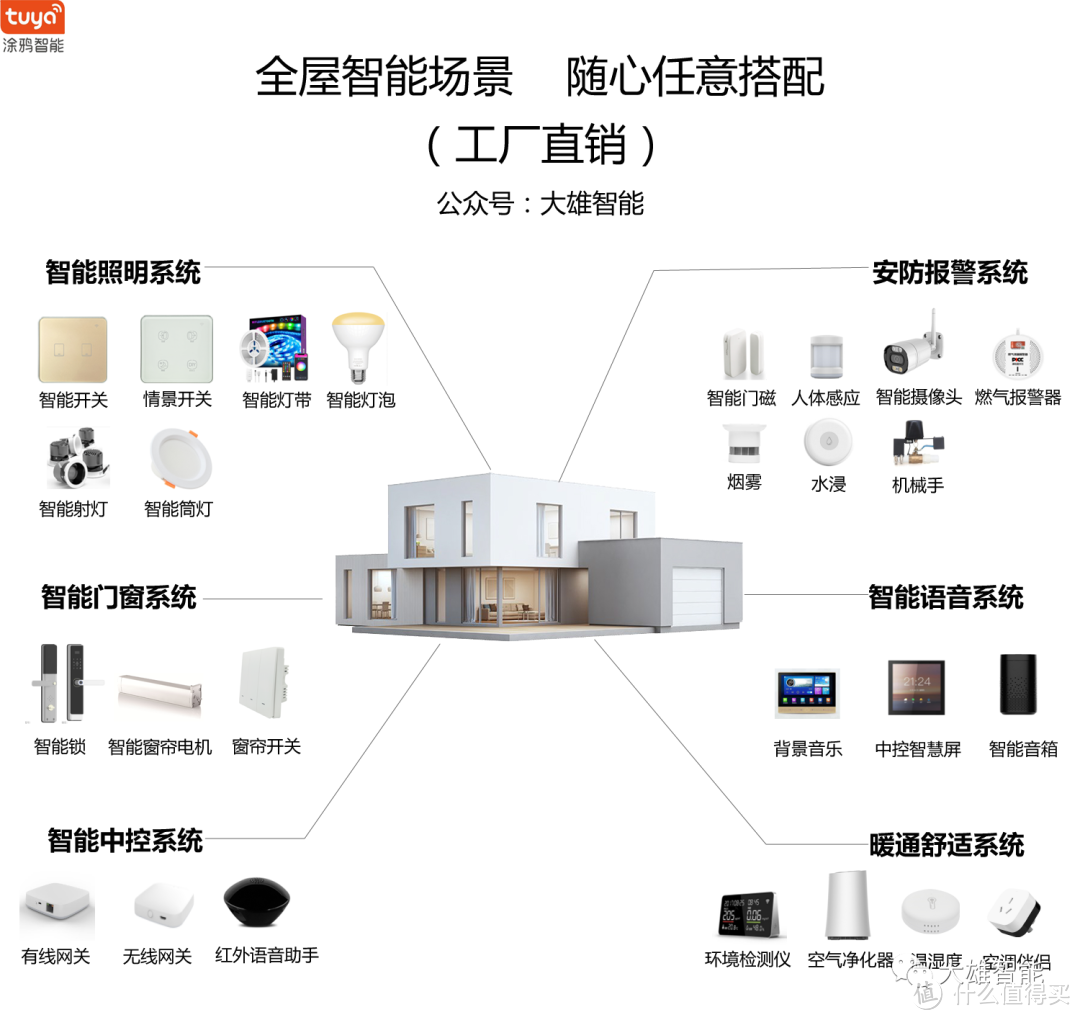 涂鸦智能APP如何添加多条件执行任务？ 