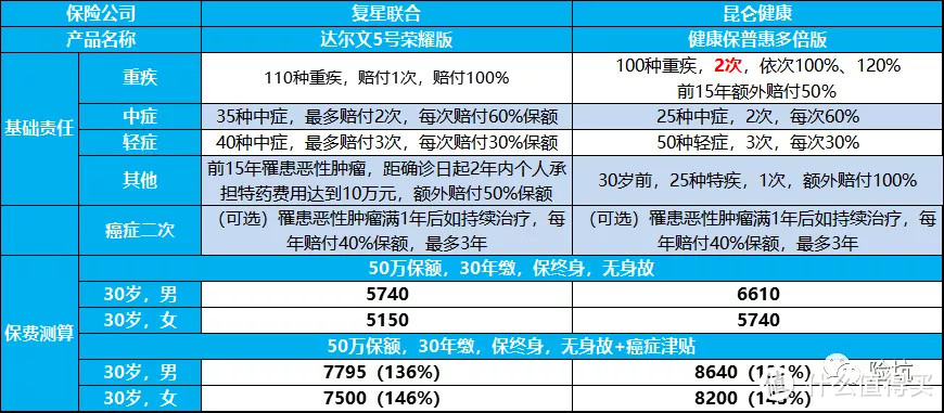 复联达尔文5号荣耀版，还没开售就被吹爆，真就当下最优吗？