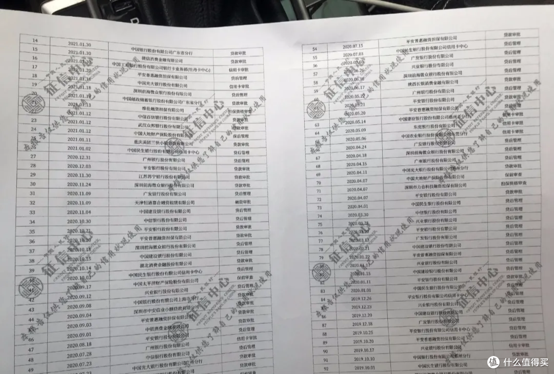 征信花的卡友有救了!教你如何在征信花的情况下,下大额信用卡!