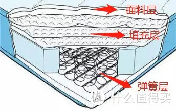 千算万算，你不知道家里这几样东西甲醛最多！