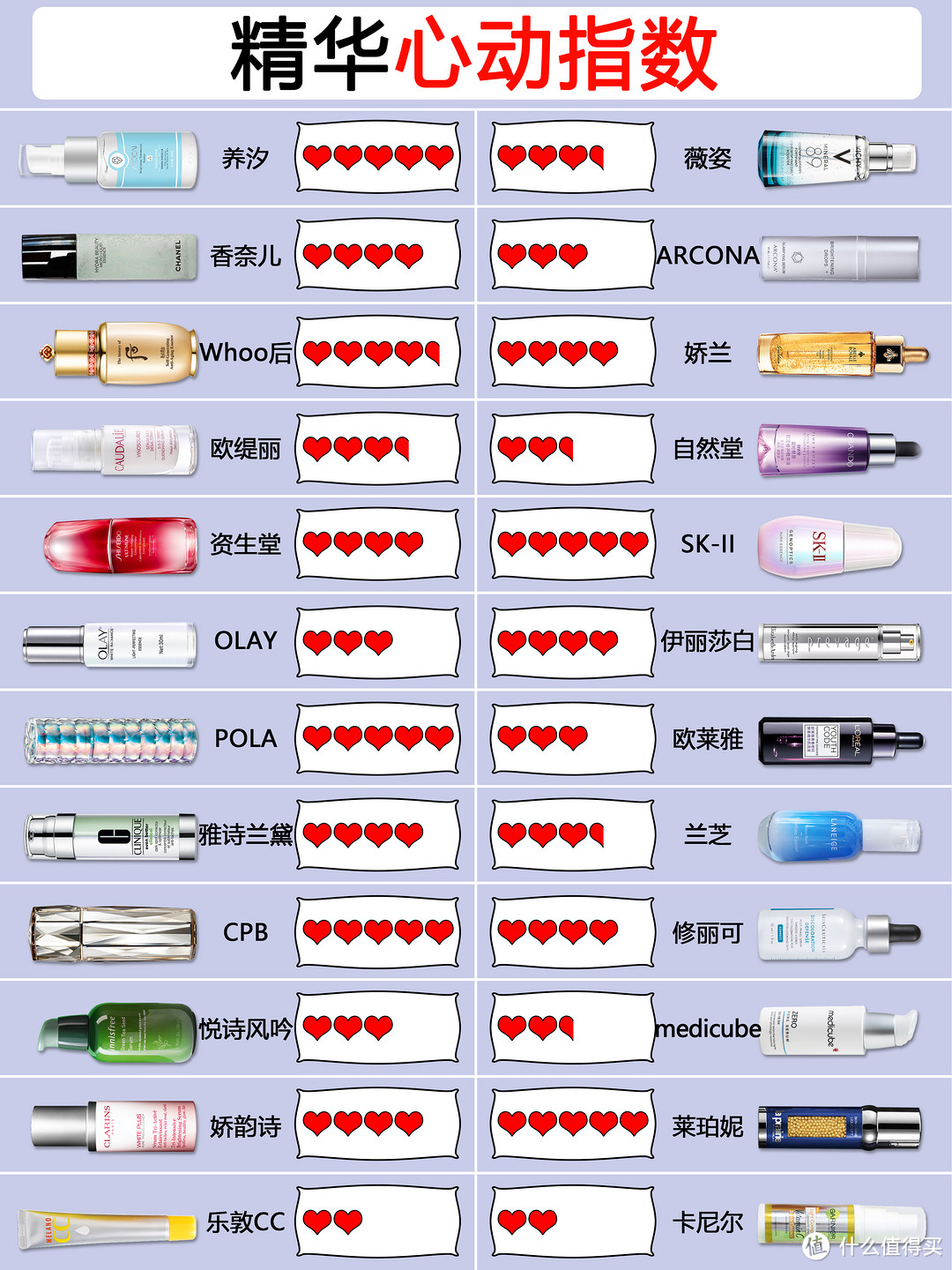 24款热门精华测评 | 靠实力出道的精华TOP