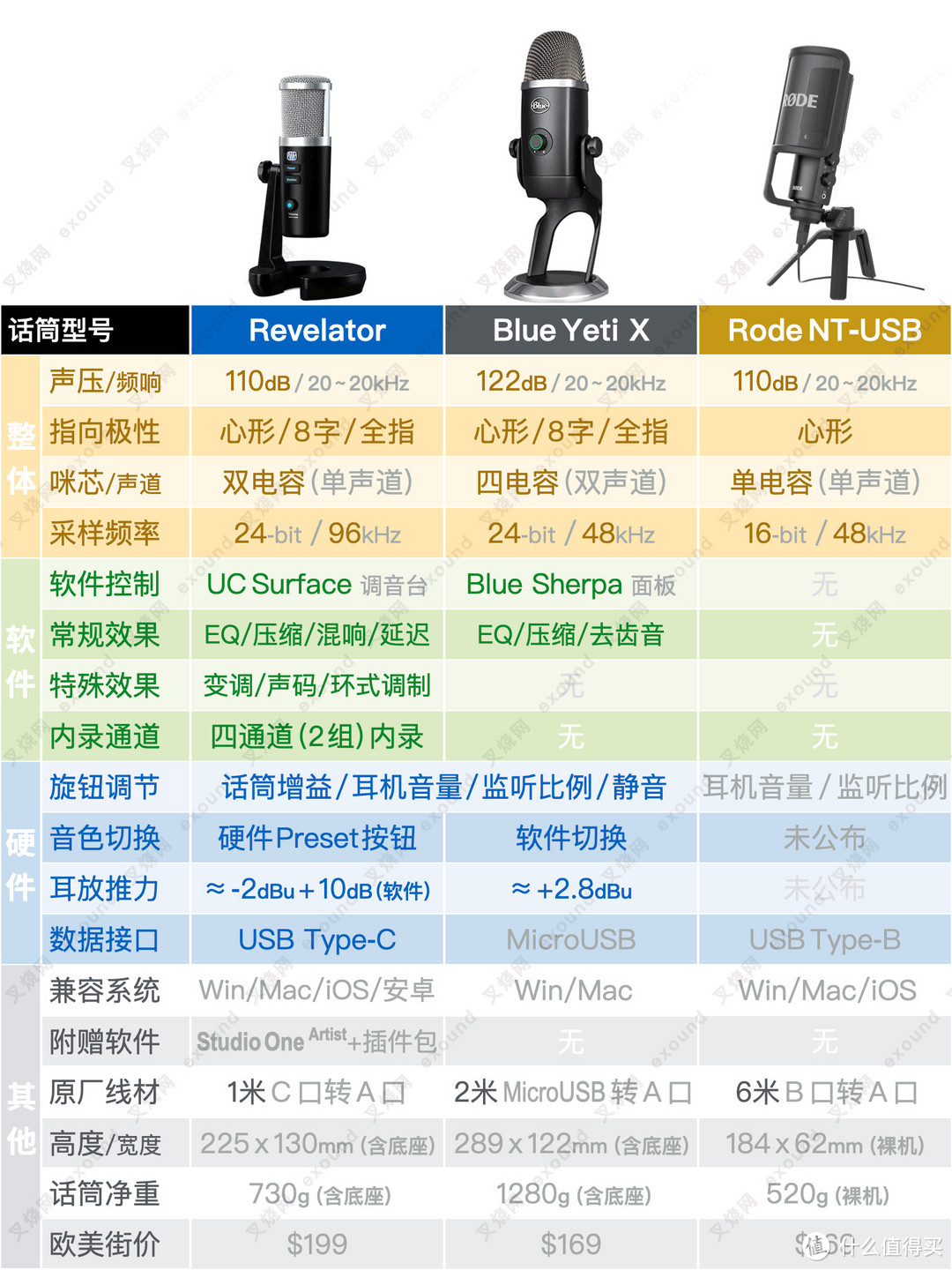 Revelator评测：不带效果的声卡不是一款好话筒