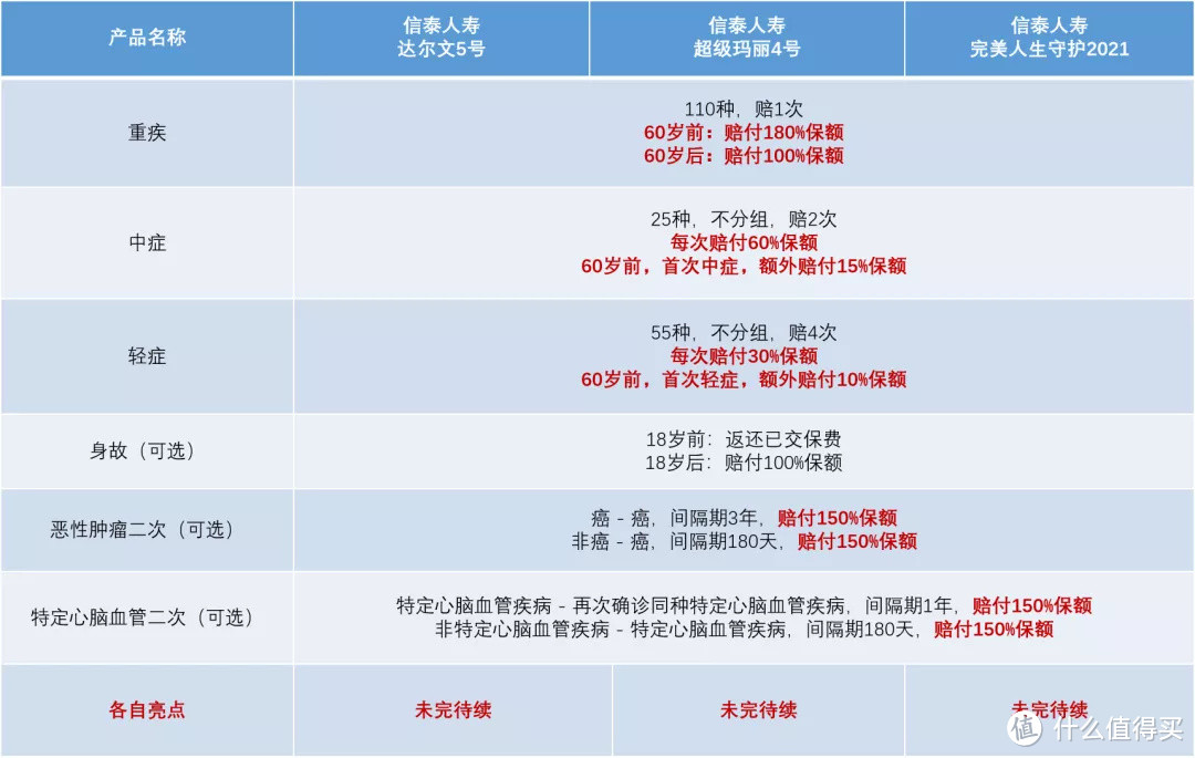 （呕心沥血的图1）