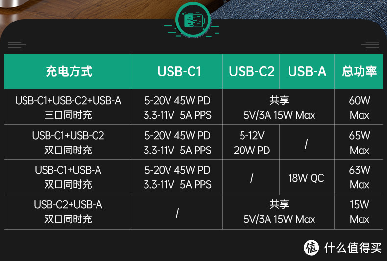 艺术与科技的碰撞，征拓SuperPort S3二代GaN充电器