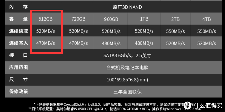 5年小黑（Thinkpad）再升级：固态硬盘绝对是速度提升之王道