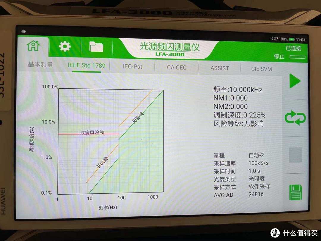 200以内护眼台灯神仙打架，一文看懂怎么选！