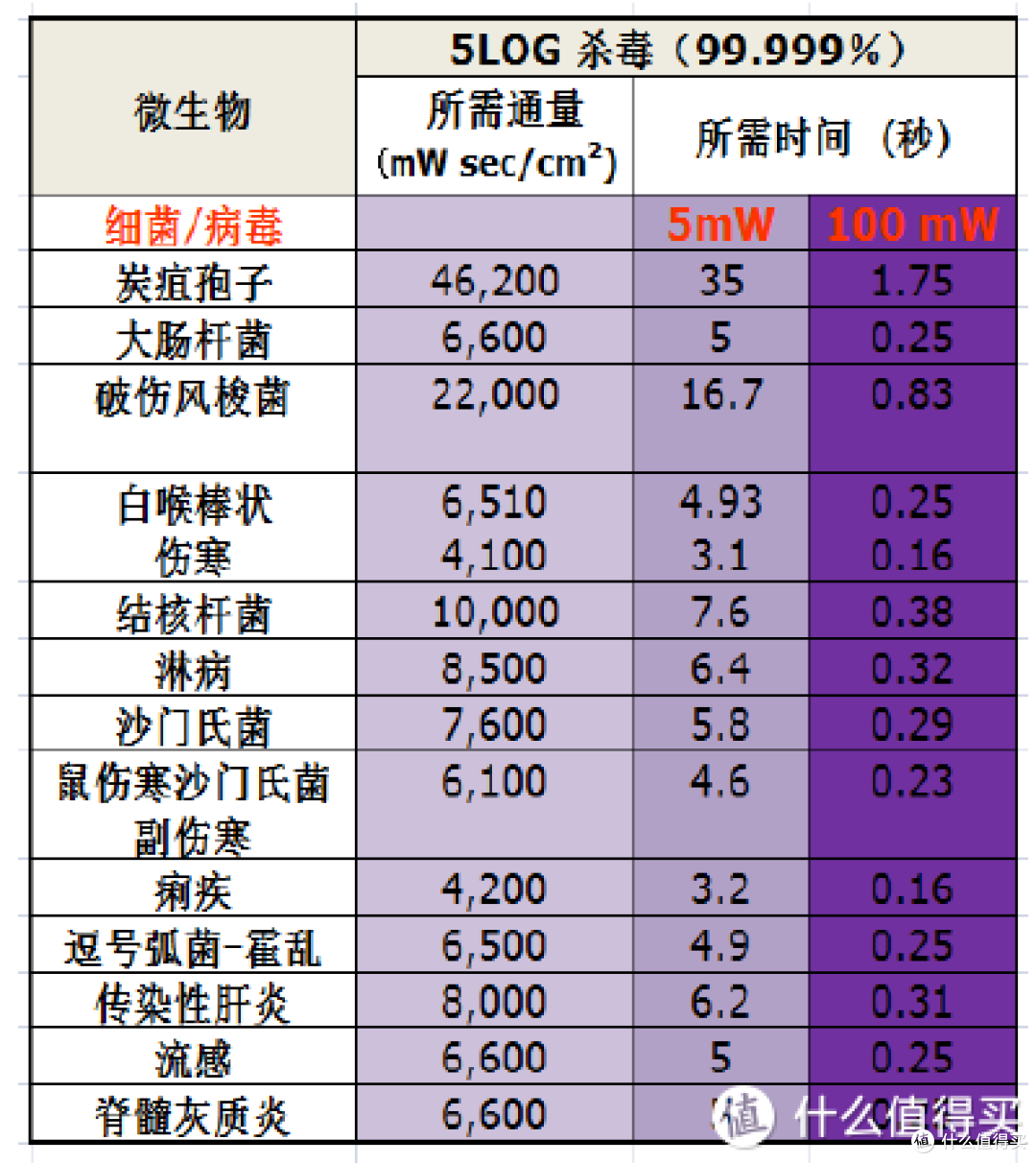 热门款消毒刀架横评，火鸡、摩飞、小熊，哪个才是卫生饮食的首选？
