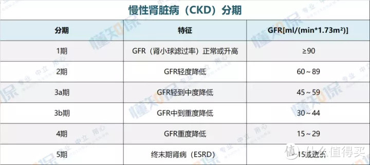 重疾险榜单：4月最值得买的，都在这里