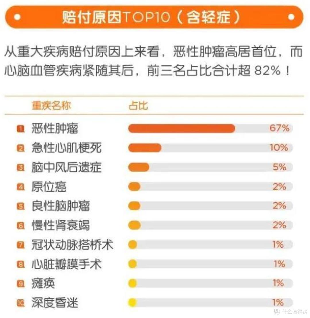 (平安人寿2020年理赔年报)